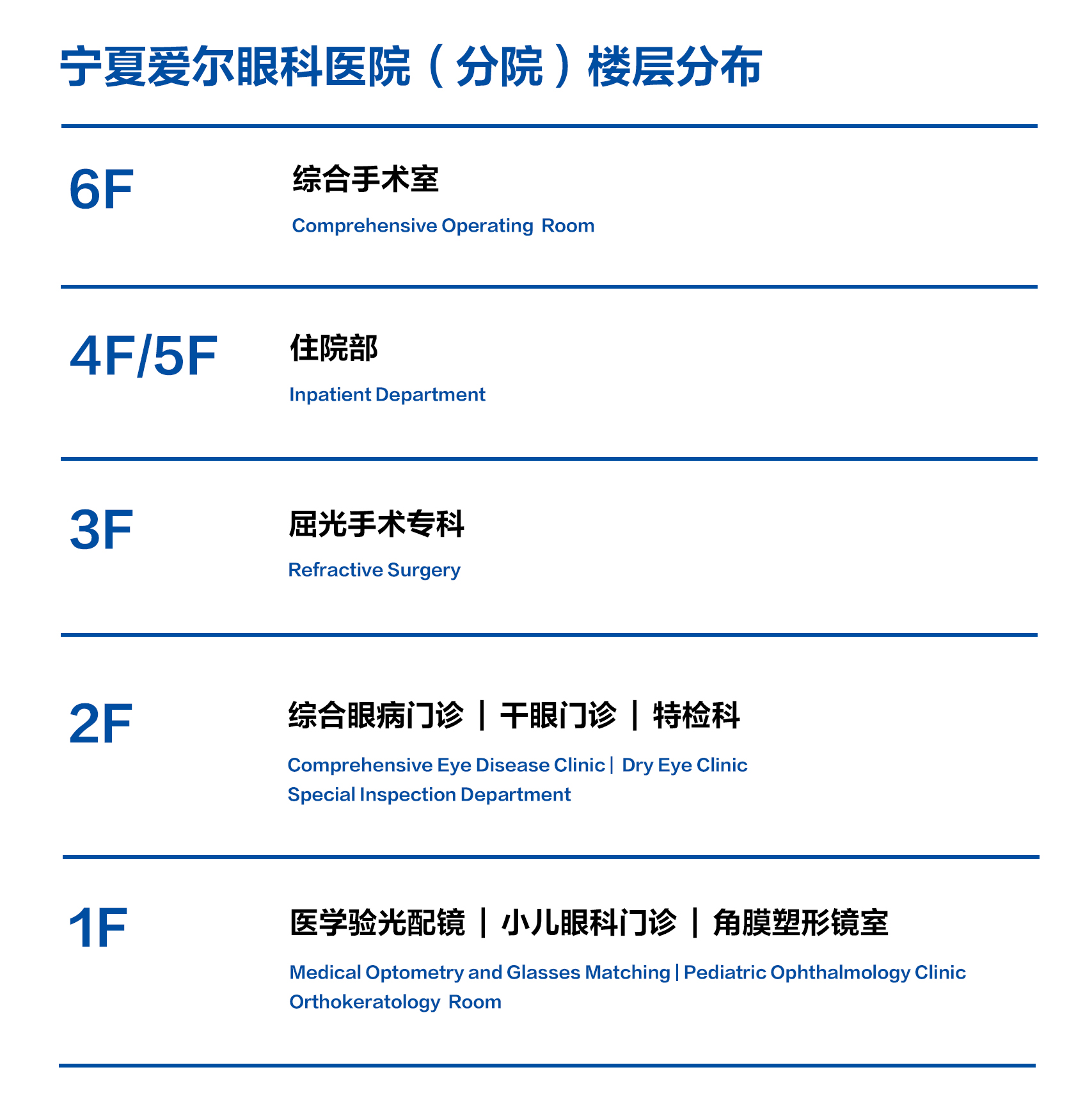分院樓層分布